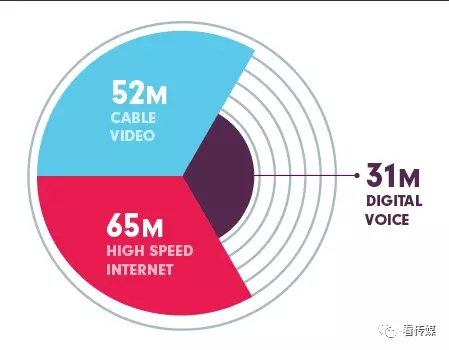 廣電有線網(wǎng)絡(luò)如何實現(xiàn)彎道超車？