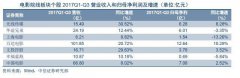 除了錢還是錢，廣電上市公司轉(zhuǎn)型該從何處下手？
