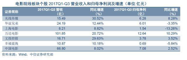 除了錢還是錢，廣電上市公司轉型該從何處下手？