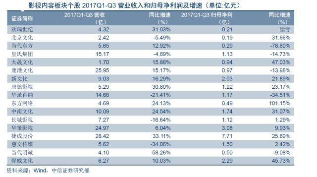 除了錢還是錢，廣電上市公司轉型該從何處下手？