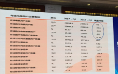 聚焦ICTC2017:“智慧廣電”、“媒體融合”成為廣電發(fā)展共識(shí)