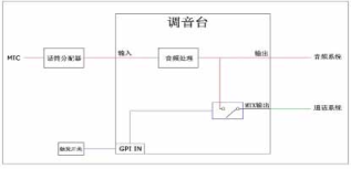 關(guān)于演播室雙向通話系統(tǒng)的一些思考和實踐