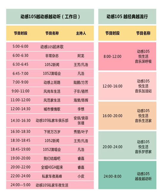 淺談新媒體中微信公眾號在電臺中如何為節(jié)目服務(wù)中挖掘出商業(yè)價值