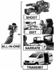 智能手機是電視新聞的未來嗎？