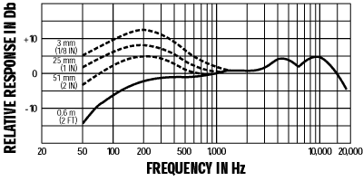 Shure 舒爾 Beta 52A 底鼓話筒，超心形動圈