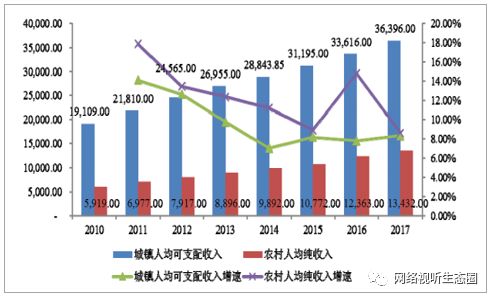 2018中國(guó)廣播電視及網(wǎng)絡(luò)視聽行業(yè)發(fā)展現(xiàn)狀及發(fā)展前景分析