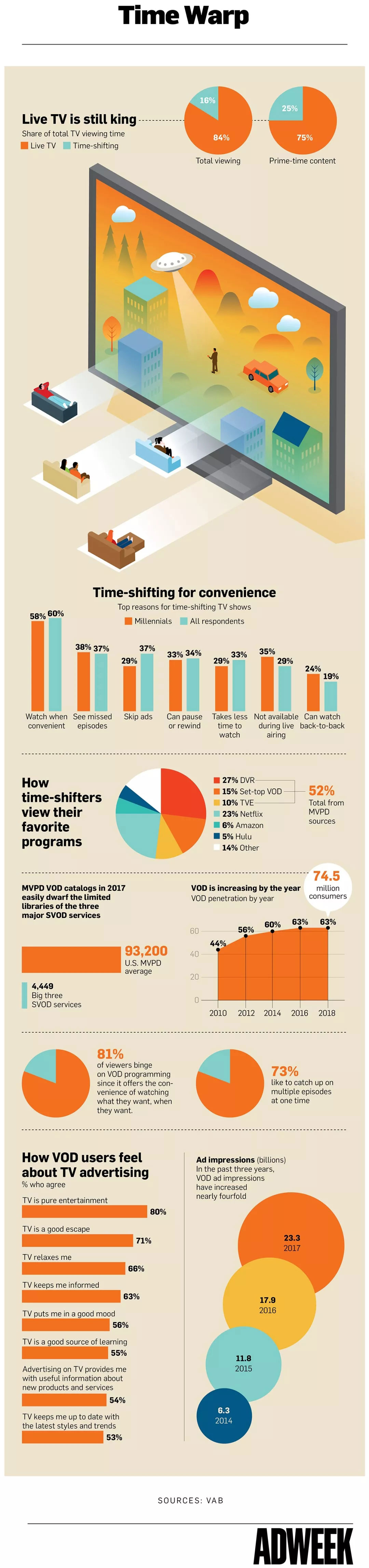 一圖解讀網絡視頻點播如何改變電視行業(yè)生態(tài)