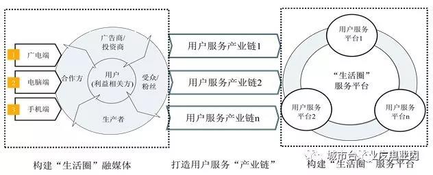 地方機(jī)構(gòu)改革進(jìn)入倒計(jì)時(shí),未來5年地方廣電怎么改？