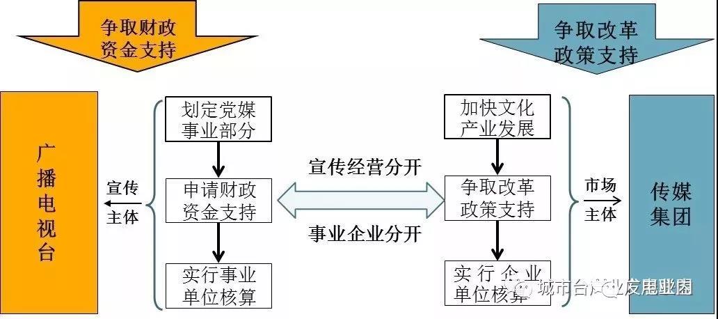 地方機(jī)構(gòu)改革進(jìn)入倒計(jì)時(shí),未來5年地方廣電怎么改？