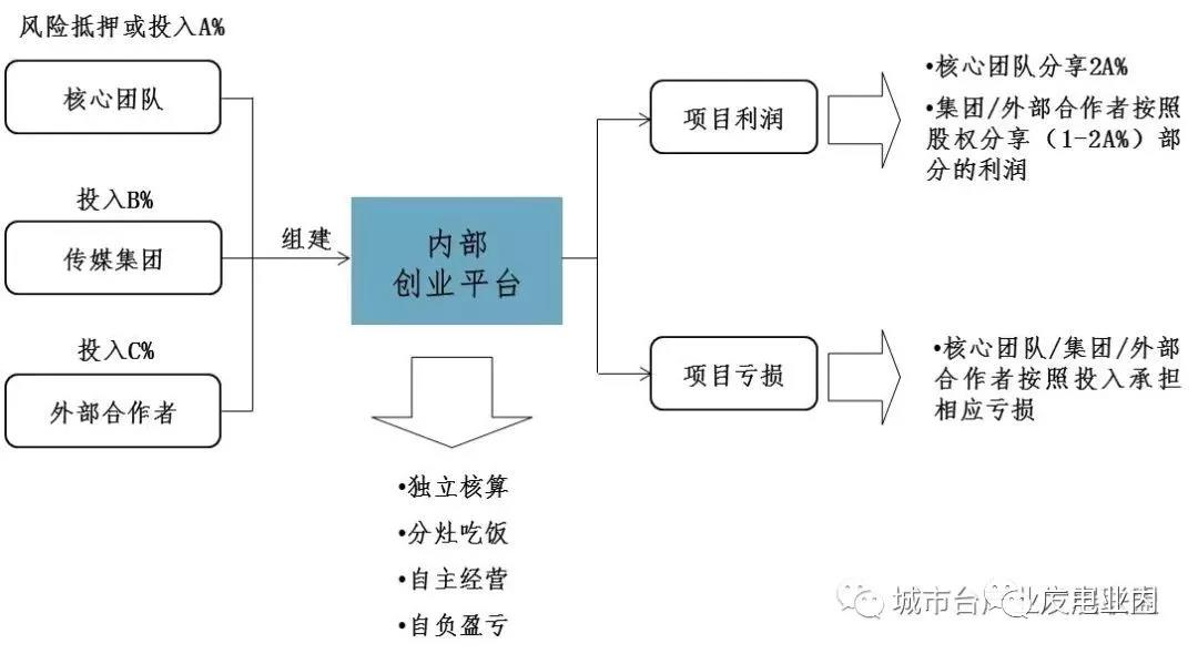 地方機(jī)構(gòu)改革進(jìn)入倒計(jì)時(shí),未來5年地方廣電怎么改？