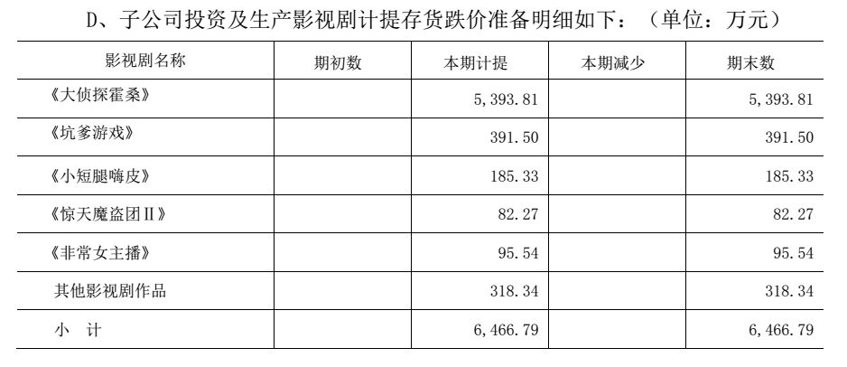電廣傳媒為何被深交所連環(huán)18問？