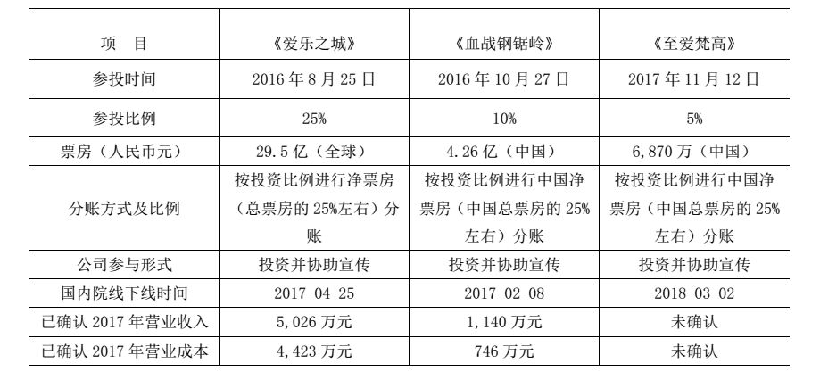 電廣傳媒為何被深交所連環(huán)18問？