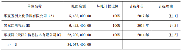 電廣傳媒為何被深交所連環(huán)18問？