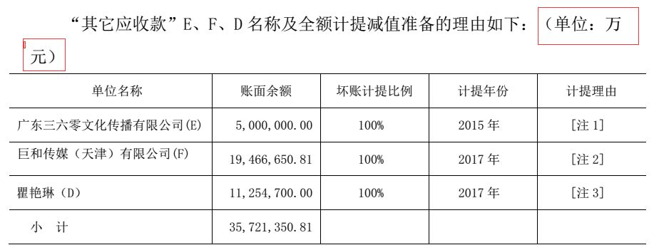 電廣傳媒為何被深交所連環(huán)18問？