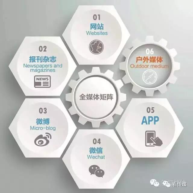 基層廣電媒體如何才能打造出“現(xiàn)象級”傳播？