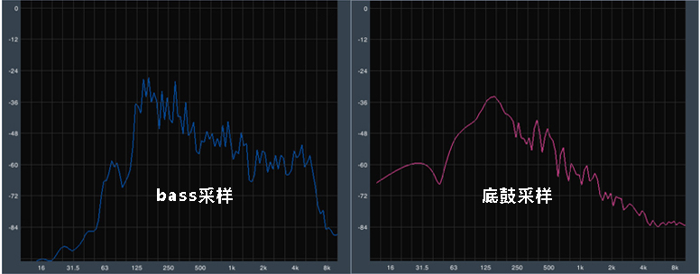 重低音來襲，感受現(xiàn)場的躁動——AKG K182 現(xiàn)場音樂耳機評測