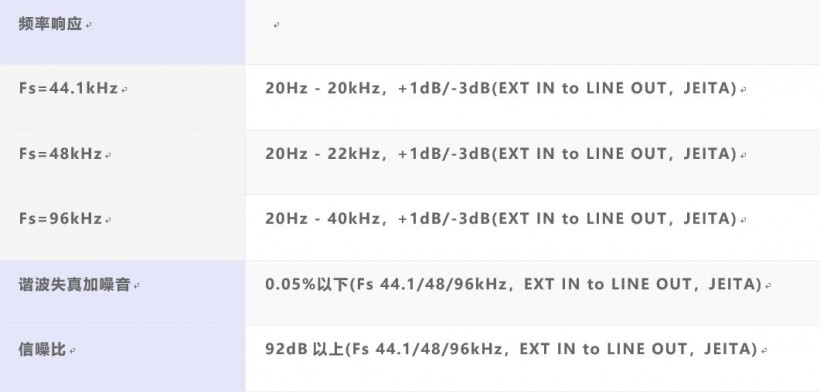 TASCAM X 戰(zhàn)警祭：DR-05X、DR-07X、DR-40X 系列便攜式錄音機(jī)測(cè)評(píng)