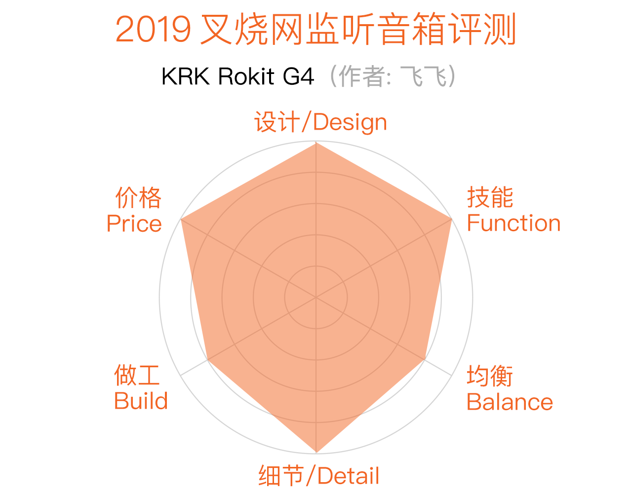 KRK Rokit G4 評(píng)測：兇起來連自己人都打
