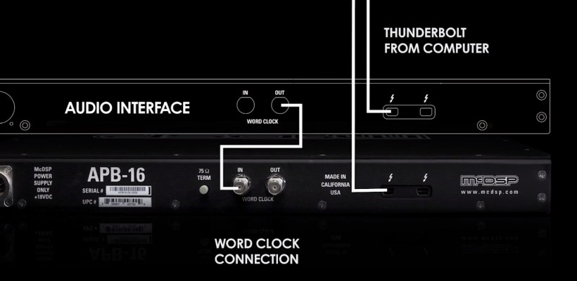 數(shù)字和模擬世界的完美結(jié)合體:McDSP 首個數(shù)控模擬可編程處理器 APB-16 驚艷上市