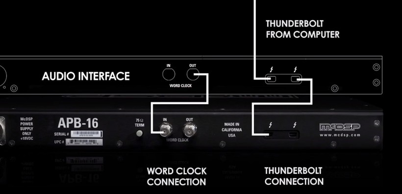 數(shù)字和模擬世界的完美結(jié)合體:McDSP 首個數(shù)控模擬可編程處理器 APB-16 驚艷上市