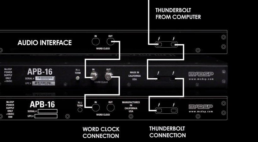 數(shù)字和模擬世界的完美結(jié)合體:McDSP 首個數(shù)控模擬可編程處理器 APB-16 驚艷上市