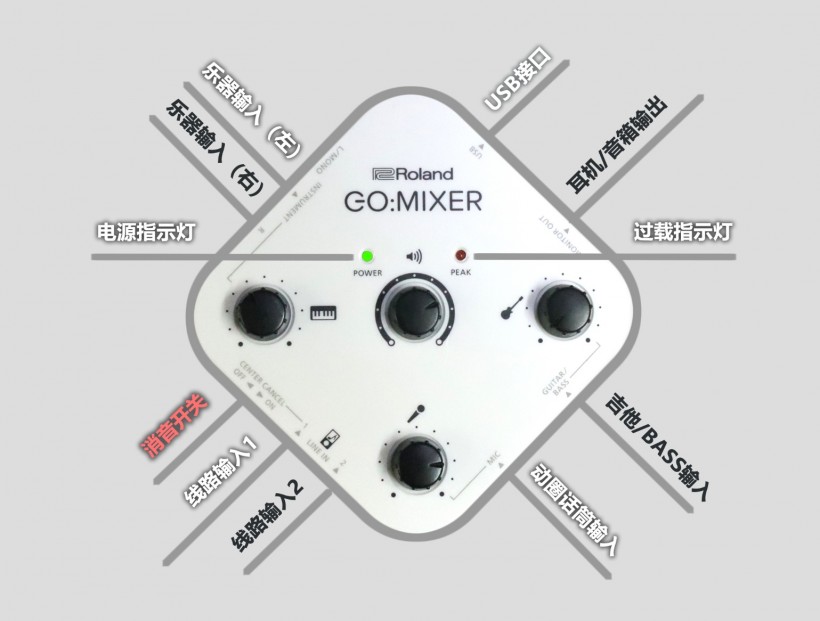 八面玲瓏、便捷專業(yè)：Roland GO:MIXER 系列手機專用調(diào)音臺簡評