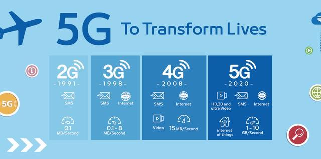 一篇讀懂5G：到底什么是5G？為什么需要5G？5G有哪些機(jī)遇？