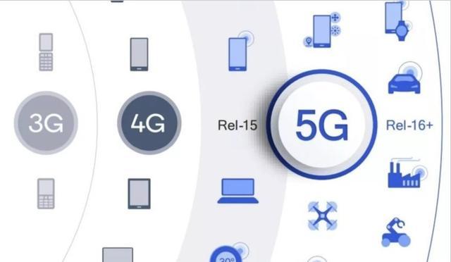 一篇讀懂5G：到底什么是5G？為什么需要5G？5G有哪些機(jī)遇？