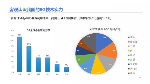 一篇讀懂5G：到底什么是5G？為什么需要5G？5G有哪些機(jī)遇？