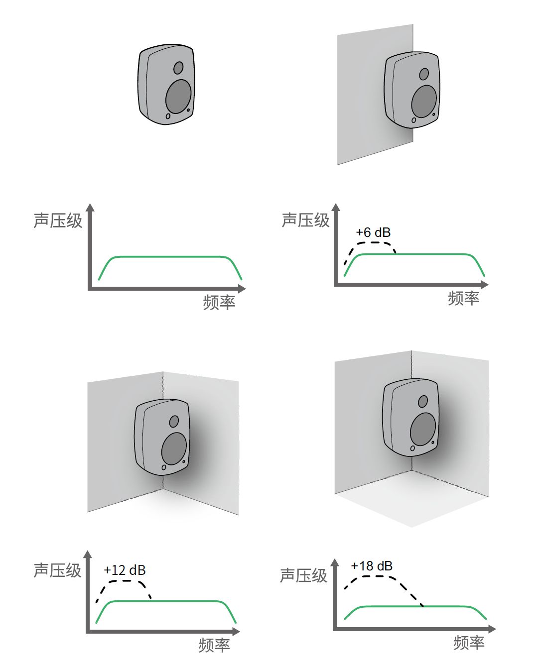 8.詳解后墻抵消現(xiàn)象——真力監(jiān)聽(tīng)音箱設(shè)置指南
