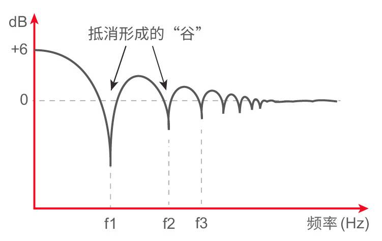8.詳解后墻抵消現(xiàn)象——真力監(jiān)聽(tīng)音箱設(shè)置指南