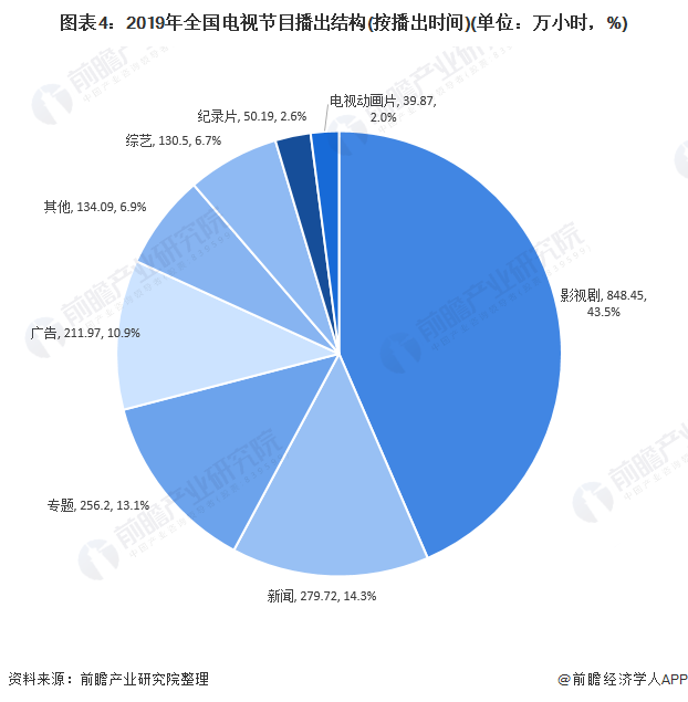 十張圖了解2020年中國廣播電視行業(yè)發(fā)展現(xiàn)狀分析